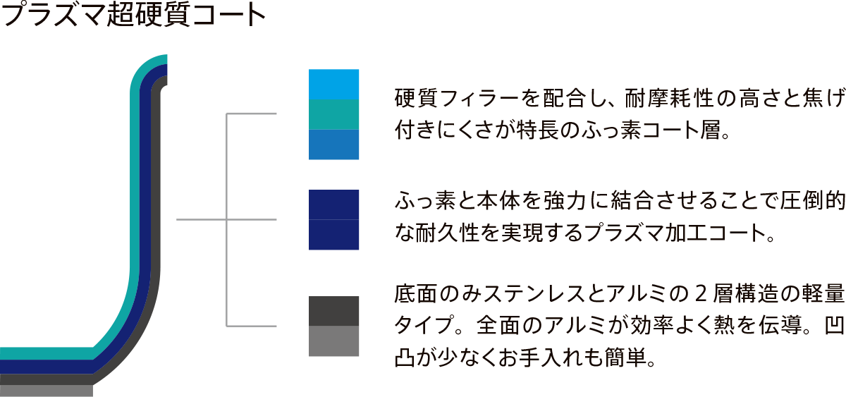 製品の特徴1